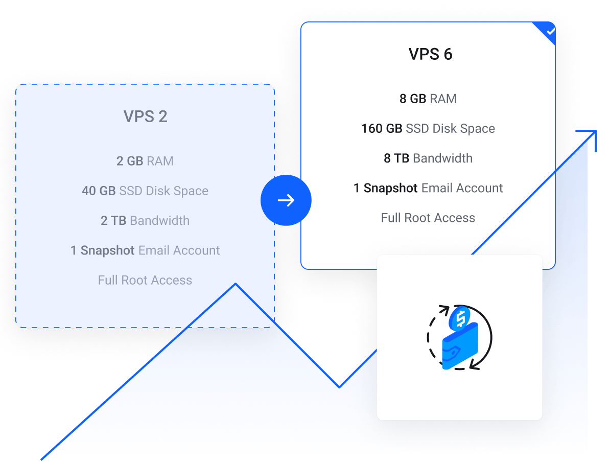 Ilustrasi server VPS Super Compute DewaBiz
