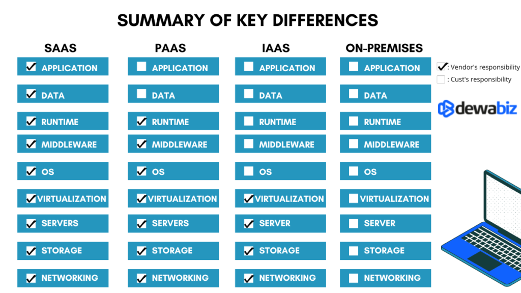 Ilustrasi Contoh Iaas