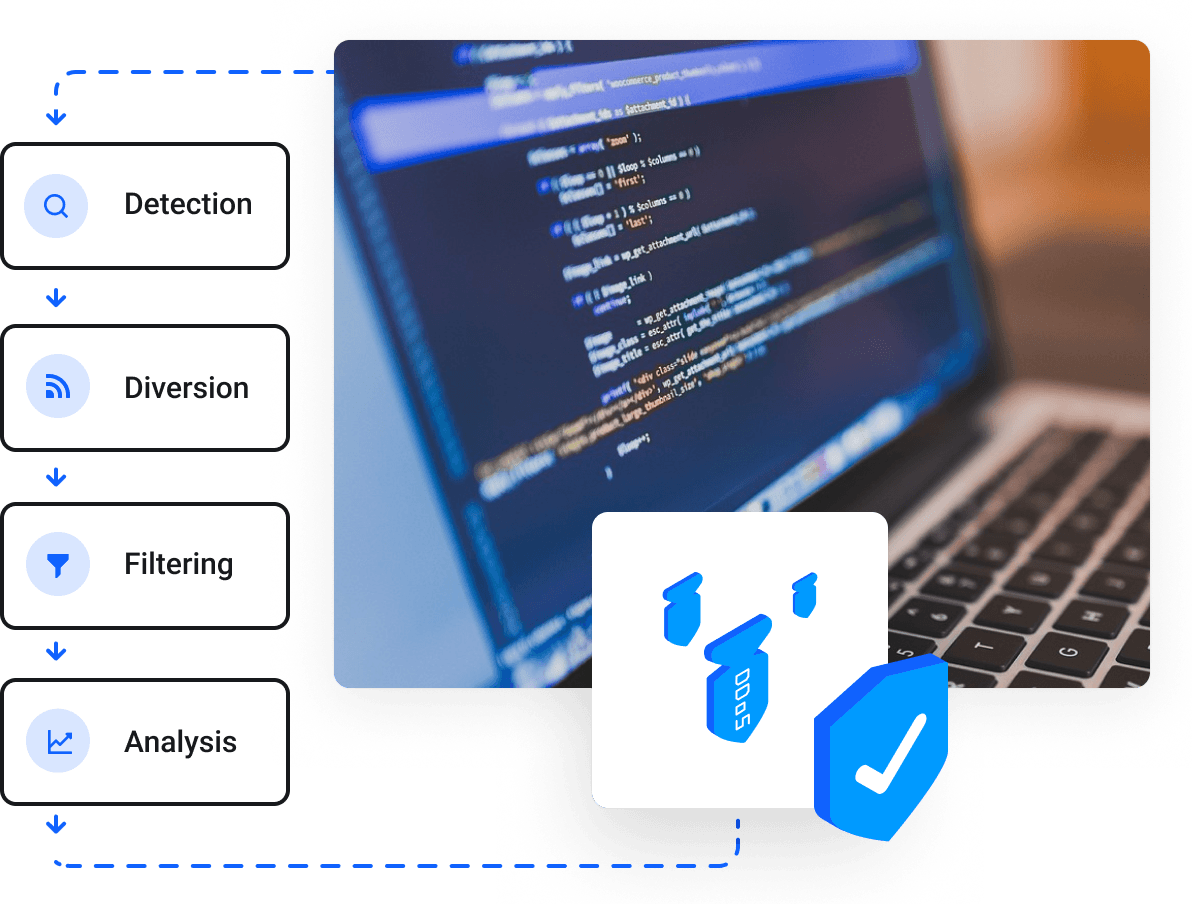 cloud_servers-ddos_attack_mitigation